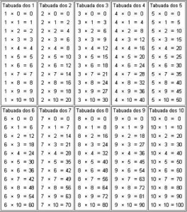 Tabuada para Imprimir