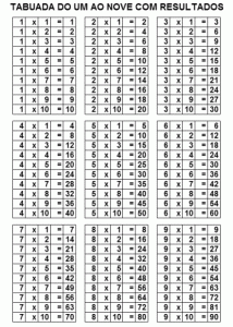 Tabuada para Imprimir
