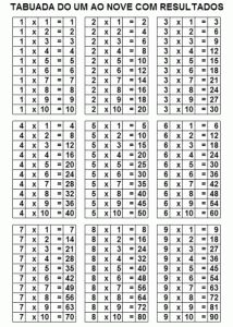 Tabuada de Multiplicação para Imprimir