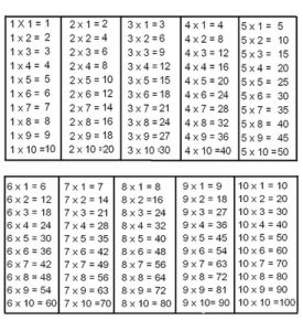 Tabuada para Imprimir