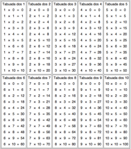 Tabuada para Imprimir